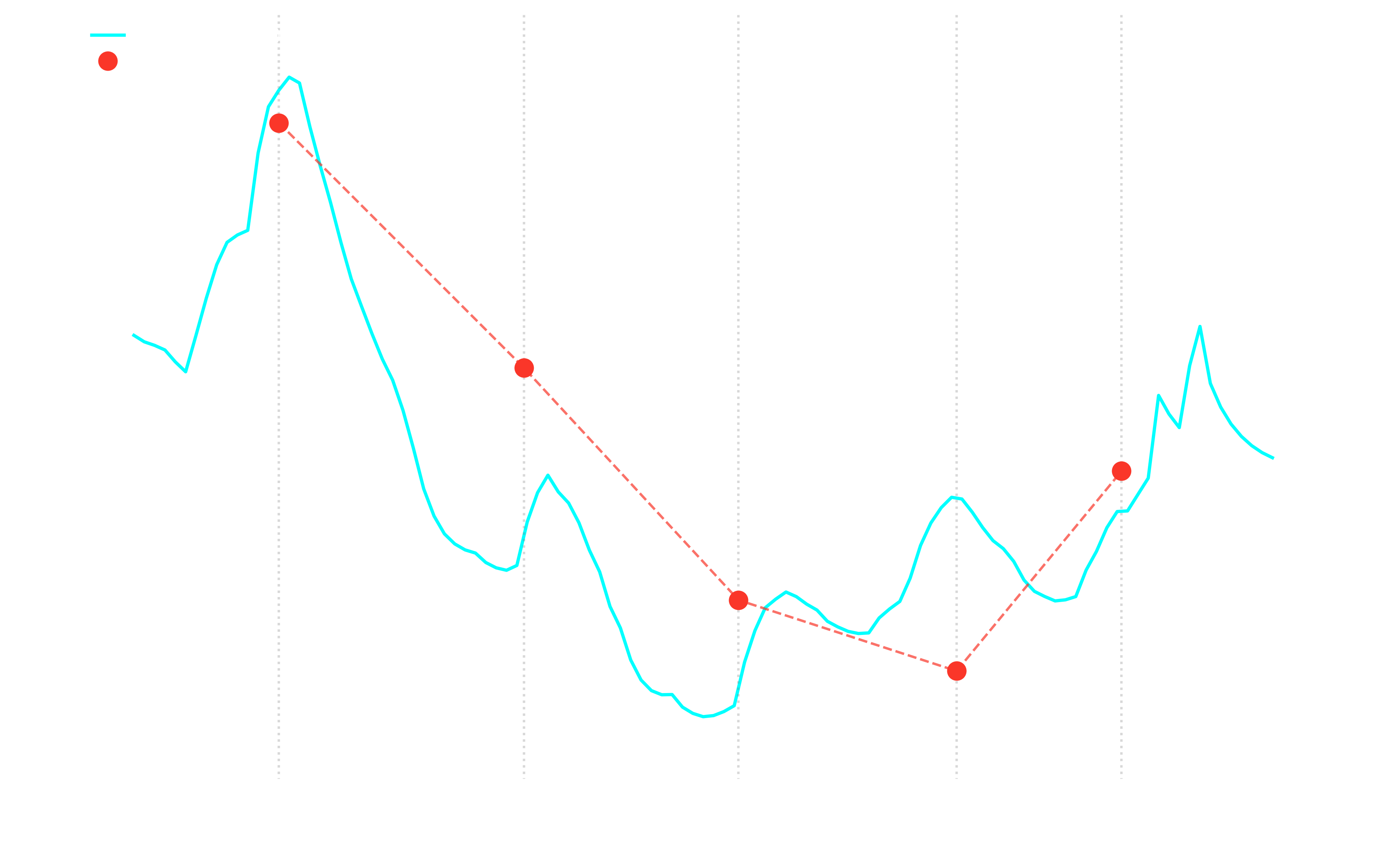Human blood vs Cori lactate study 2